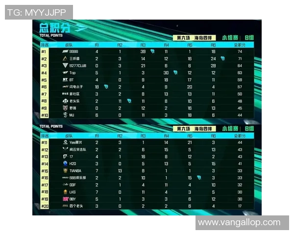 洲际杯积分榜：南京网球队以94分领跑